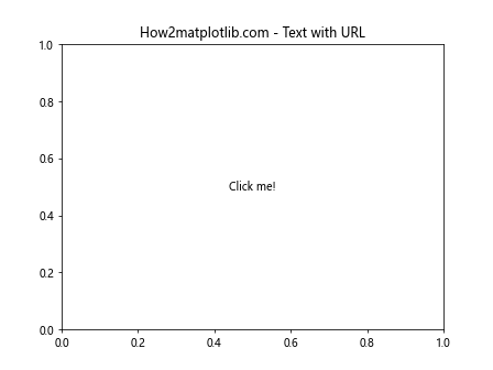 Matplotlib中Artist对象的get_url()方法详解与应用