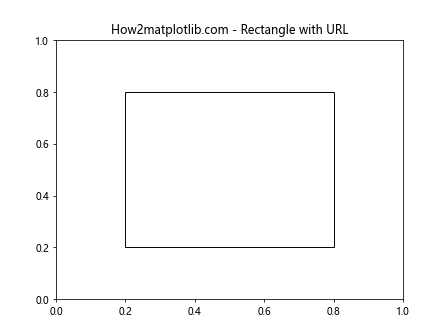 Matplotlib中Artist对象的get_url()方法详解与应用