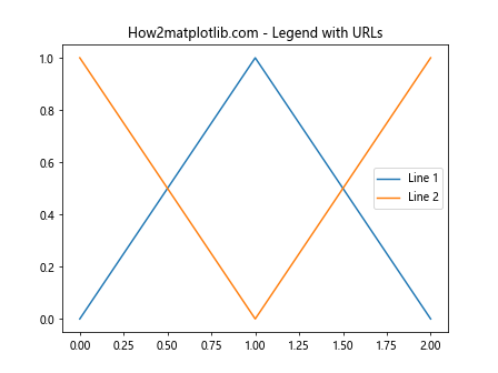 Matplotlib中Artist对象的get_url()方法详解与应用