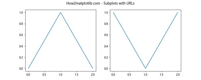 Matplotlib中Artist对象的get_url()方法详解与应用