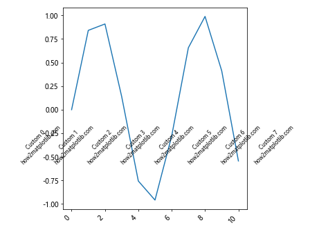 Matplotlib中Artist对象的窗口范围获取：深入解析get_window_extent()方法