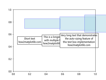 Matplotlib中Artist对象的窗口范围获取：深入解析get_window_extent()方法