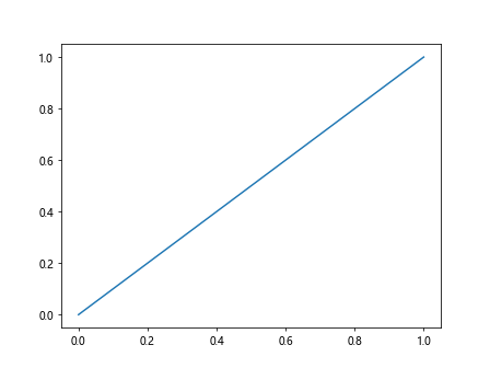 Matplotlib中Artist对象的窗口范围获取：深入解析get_window_extent()方法