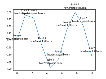 Matplotlib中Artist对象的窗口范围获取：深入解析get_window_extent()方法