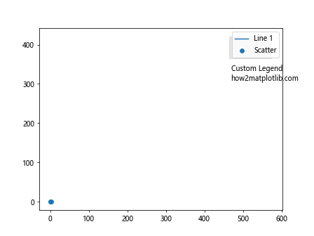 Matplotlib中Artist对象的窗口范围获取：深入解析get_window_extent()方法