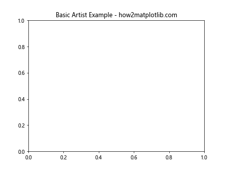 Matplotlib中Artist对象的变换设置检查：深入理解is_transform_set()方法