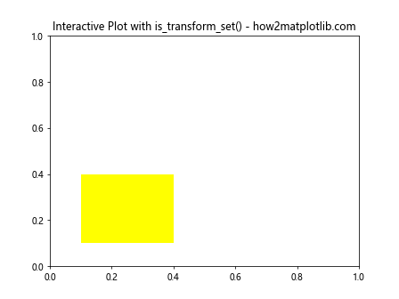 Matplotlib中Artist对象的变换设置检查：深入理解is_transform_set()方法