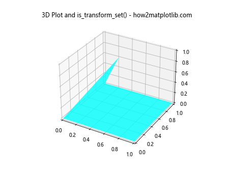 Matplotlib中Artist对象的变换设置检查：深入理解is_transform_set()方法