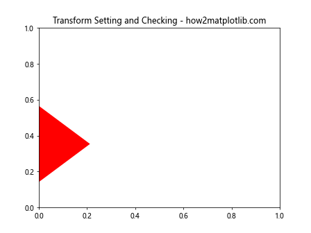 Matplotlib中Artist对象的变换设置检查：深入理解is_transform_set()方法