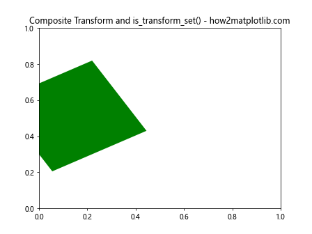 Matplotlib中Artist对象的变换设置检查：深入理解is_transform_set()方法