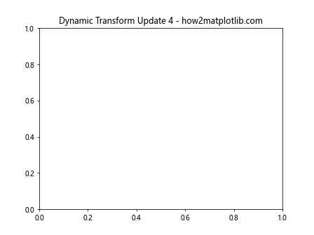 Matplotlib中Artist对象的变换设置检查：深入理解is_transform_set()方法