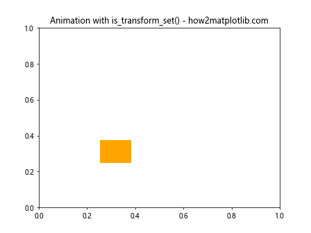 Matplotlib中Artist对象的变换设置检查：深入理解is_transform_set()方法