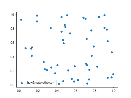 Matplotlib中Artist对象属性的全面探索：使用properties()方法