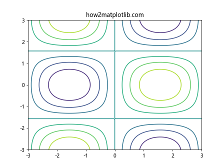 Matplotlib中Artist对象属性的全面探索：使用properties()方法