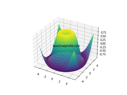 Matplotlib中Artist对象属性的全面探索：使用properties()方法