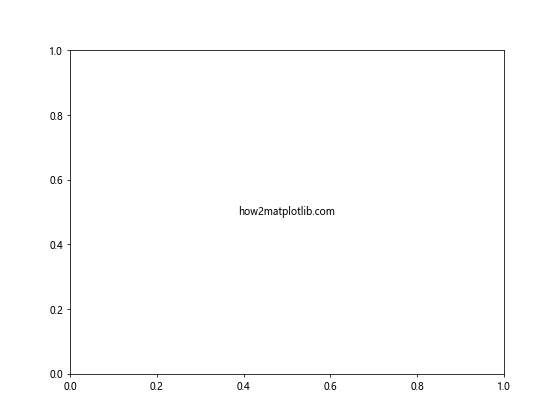 Matplotlib中Artist对象属性的全面探索：使用properties()方法