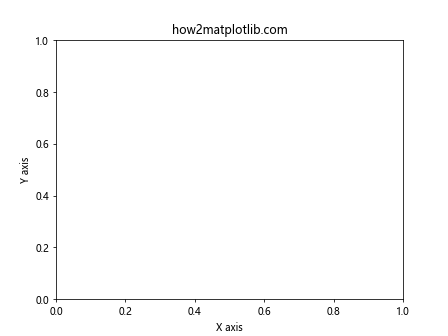 Matplotlib中Artist对象属性的全面探索：使用properties()方法