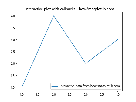 Matplotlib中的Artist.remove_callback()方法：移除回调函数的完整指南