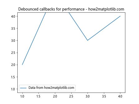 Matplotlib中的Artist.remove_callback()方法：移除回调函数的完整指南