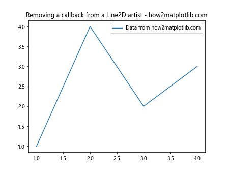 Matplotlib中的Artist.remove_callback()方法：移除回调函数的完整指南