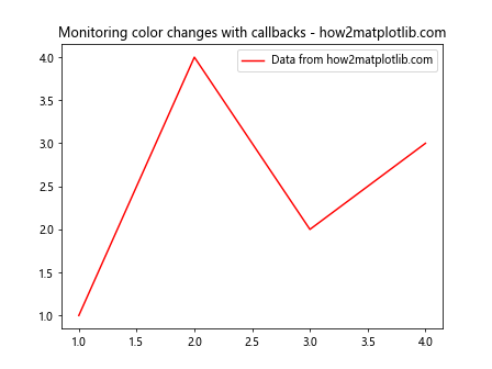 Matplotlib中的Artist.remove_callback()方法：移除回调函数的完整指南