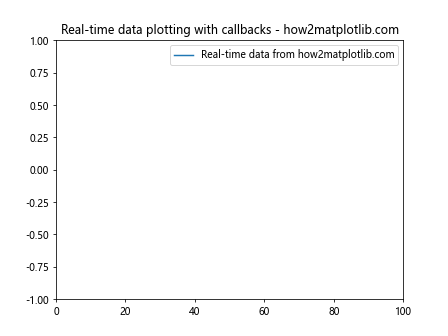 Matplotlib中的Artist.remove_callback()方法：移除回调函数的完整指南