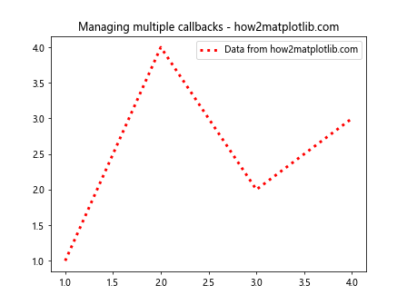 Matplotlib中的Artist.remove_callback()方法：移除回调函数的完整指南