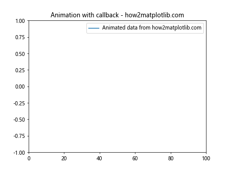 Matplotlib中的Artist.remove_callback()方法：移除回调函数的完整指南