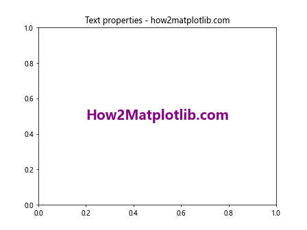 Matplotlib中Artist对象的set()方法：全面掌握图形元素属性设置