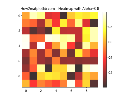 Matplotlib中使用set_alpha()方法设置透明度的全面指南