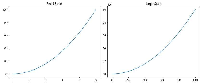 Matplotlib中使用set_minor_formatter()函数设置次要刻度格式