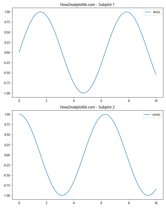 Matplotlib中使用set_minor_formatter()函数设置次要刻度格式