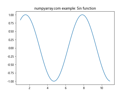 NumPy arange：从1开始创建数组的高效方法