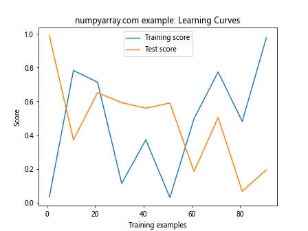 NumPy arange：从1开始创建数组的高效方法