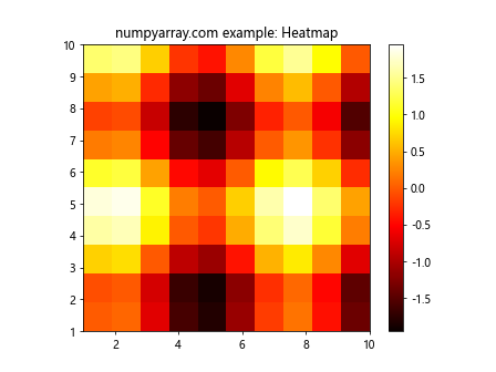 NumPy arange：从1开始创建数组的高效方法