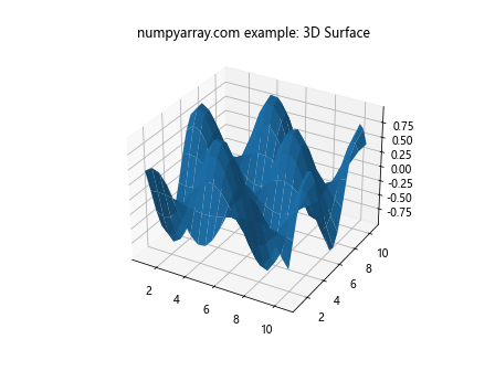 NumPy arange：从1开始创建数组的高效方法