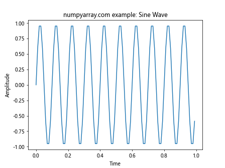 NumPy arange：从1开始创建数组的高效方法