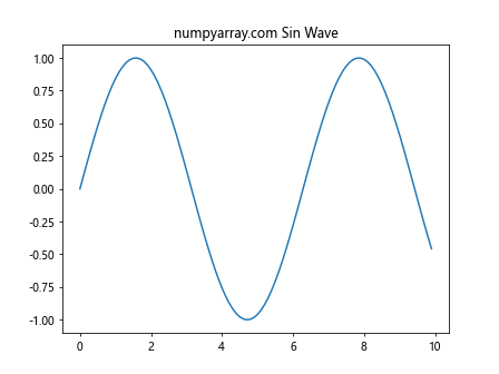 NumPy arange函数：创建等差数列的强大工具