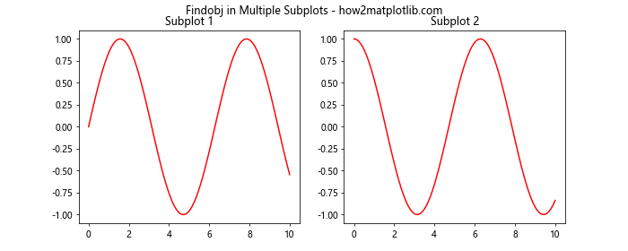 Matplotlib中的Artist.findobj()方法：高效查找和操作图形对象