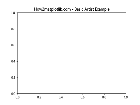 Matplotlib中Artist对象的format_cursor_data()方法详解与应用