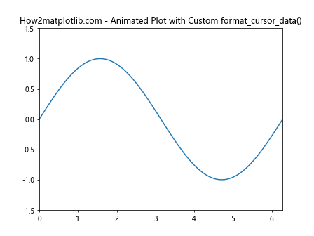 Matplotlib中Artist对象的format_cursor_data()方法详解与应用