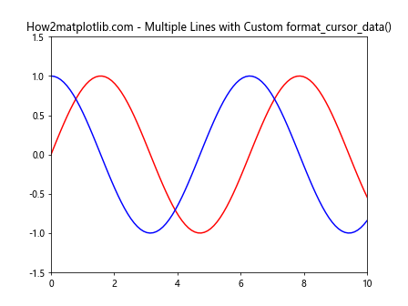 Matplotlib中Artist对象的format_cursor_data()方法详解与应用