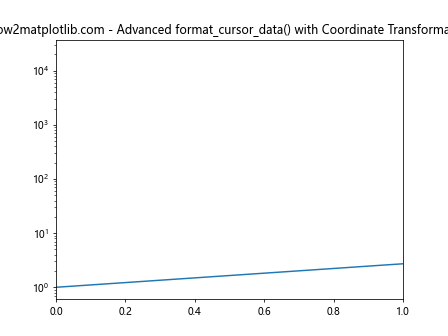 Matplotlib中Artist对象的format_cursor_data()方法详解与应用