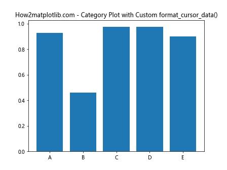 Matplotlib中Artist对象的format_cursor_data()方法详解与应用