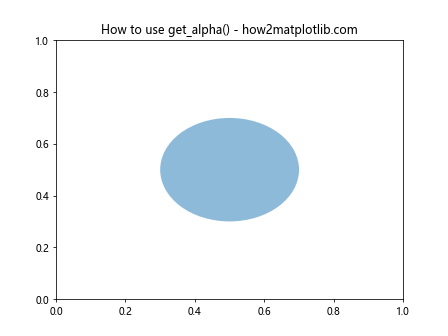 Matplotlib中使用get_alpha()方法获取图形元素透明度