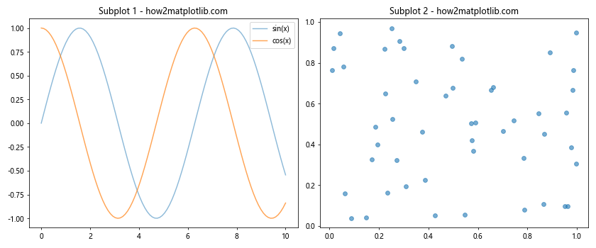 Matplotlib中使用get_alpha()方法获取图形元素透明度