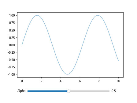 Matplotlib中使用get_alpha()方法获取图形元素透明度