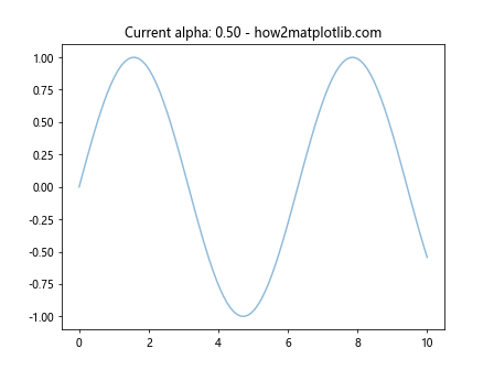 Matplotlib中使用get_alpha()方法获取图形元素透明度