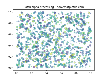 Matplotlib中使用get_alpha()方法获取图形元素透明度