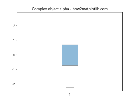 Matplotlib中使用get_alpha()方法获取图形元素透明度